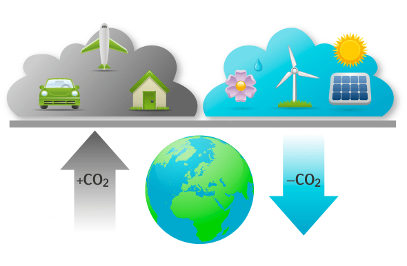 klimatkompensation.png